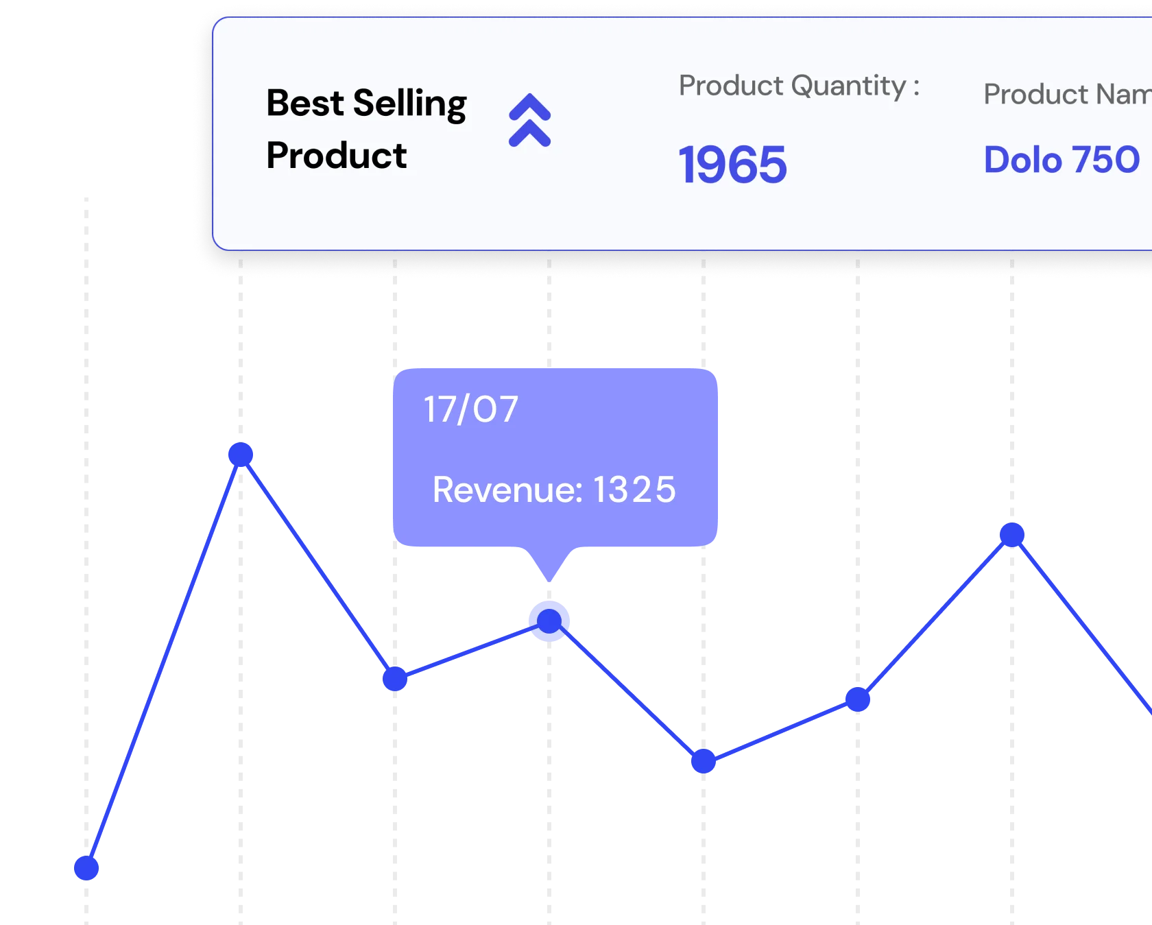 Analytics and reports